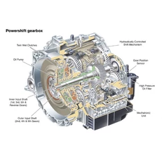 Powershift MPS6 váltó